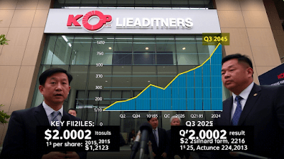 KOP Limited’s Q3 2025 Earnings