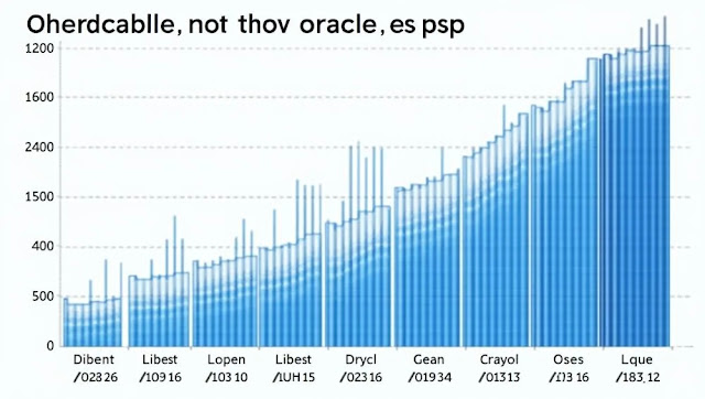 Bar graph showing Oracle’s cloud growth, Accenture’s global presence, and Lennar’s stock trend vs U.S. housing starts for Q2 2025 earnings insights.
