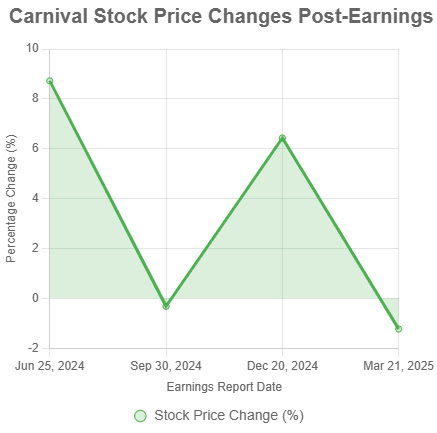 Will Carnival