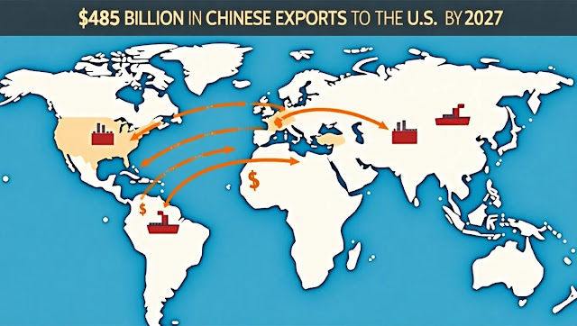 Chinese exports to the U.S