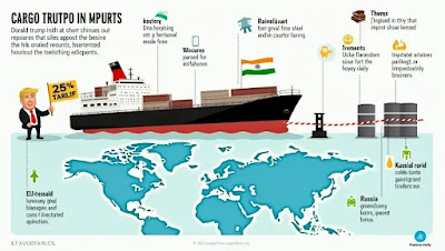 the timeline and key economic impacts of the US imposing