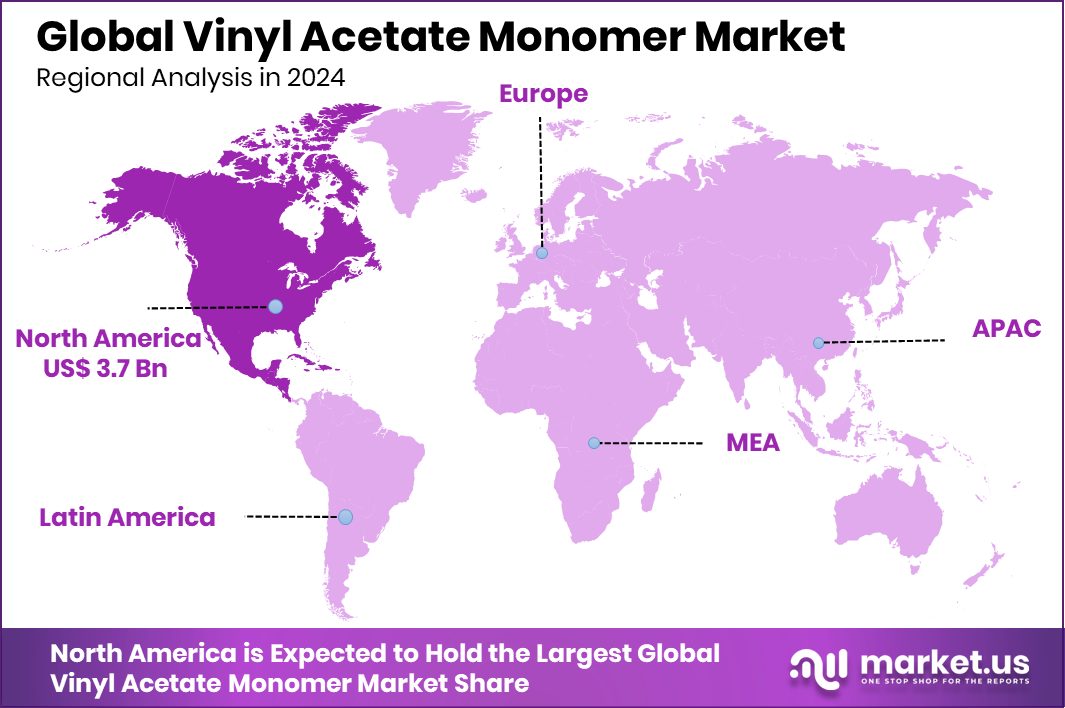 Vinyl Acetate Monomer Market Size, Share | CAGR of 5.4%