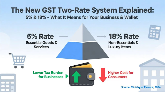 showing India’s GST reform