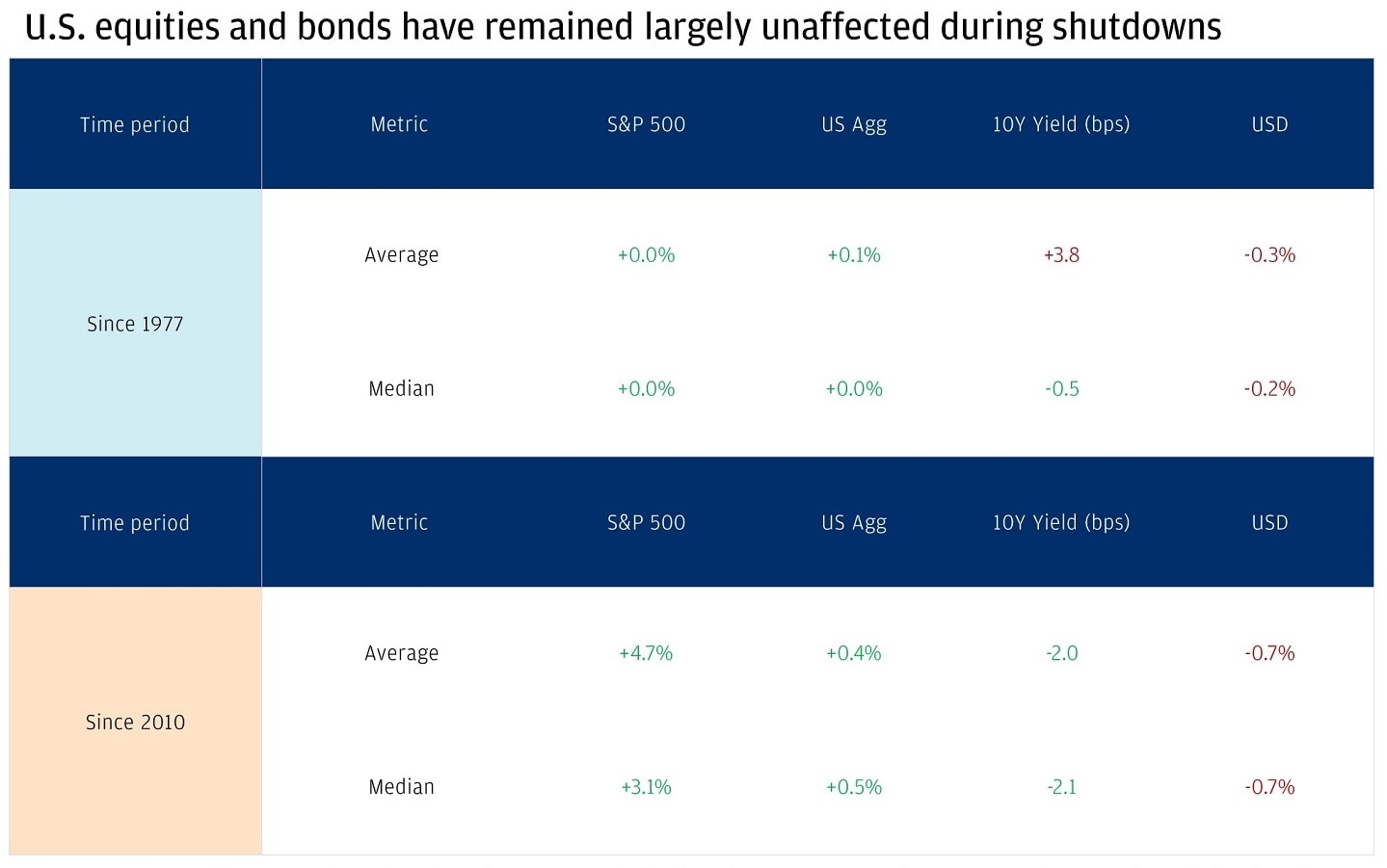 Impact of the 2025 US Government Shutdown The 2025 Government Shutdown: What It Means for the Stock Market and Investors | Chase