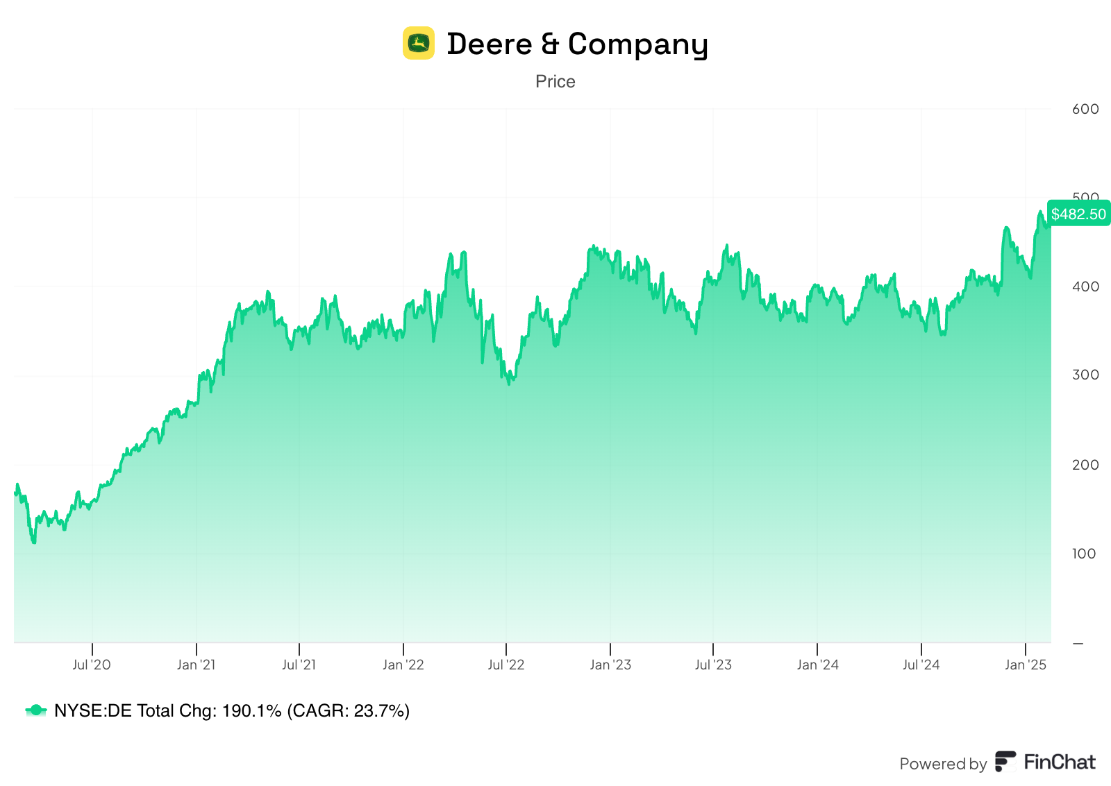 IMF Boss Warns: ‘Buckle Up’ for Global Economic Menaces Deere: Still cheap after the run? - Best Anchor Stocks
