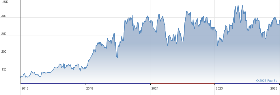 Air Products Q4 2025 Earnings Broadcast Air Products & Chemicals Inc Share Price Common Stock USD1