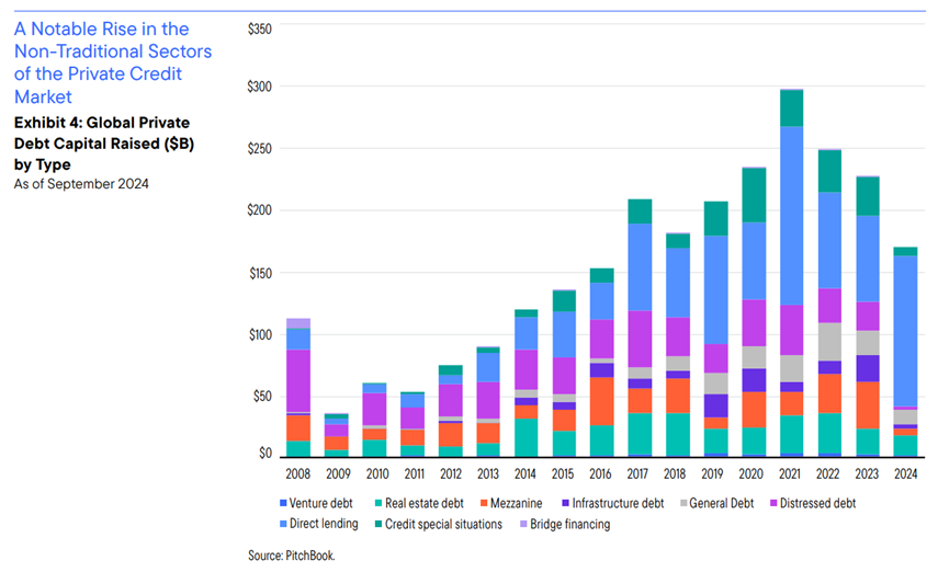 The Evolution of Private Credit | Portfolio for the Future | CAIA