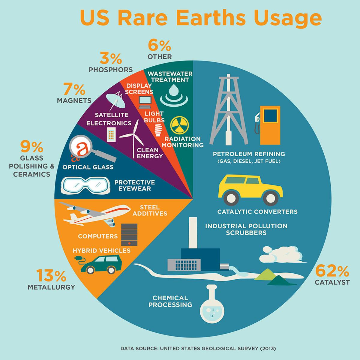 China’s Rare Earth Grip: Asia’s Tech at Risk Shortages of rare earth elements could limit clean energy development