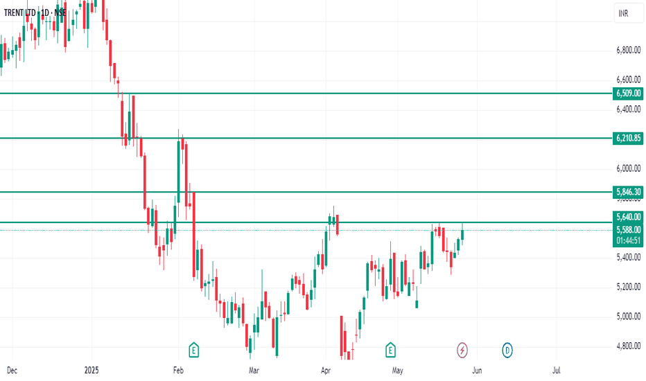 TRENT Stock Price and Chart — NSE:TRENT — TradingView
