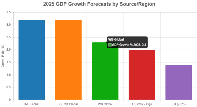 A global economic concept
