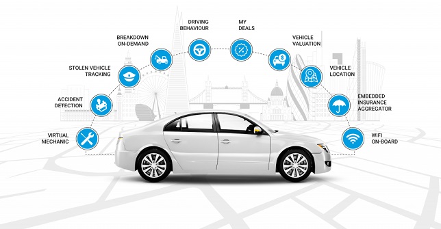 How Telematics Change the future of Car Insurance ...