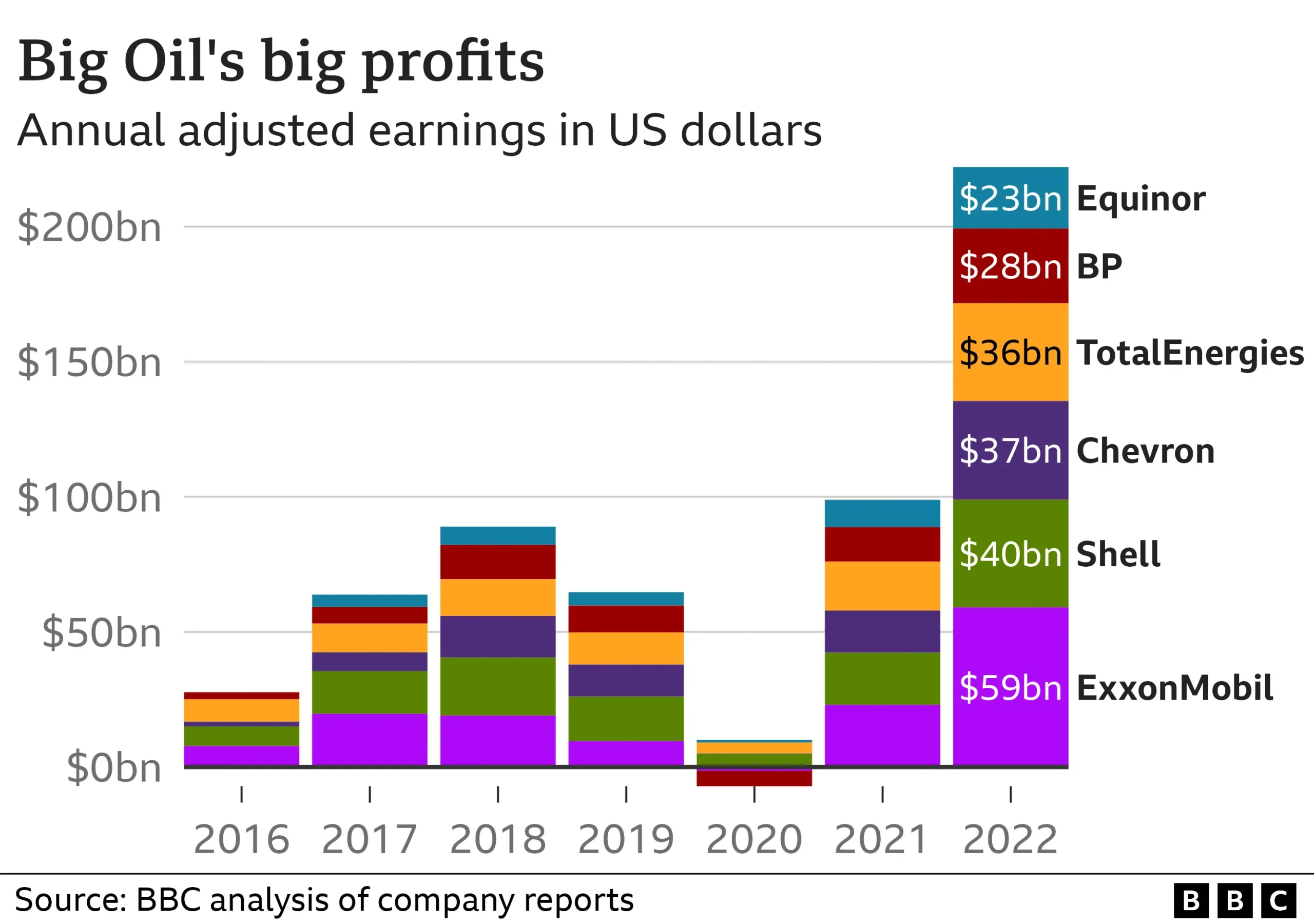 Jan 20–23, 2026: Global Earnings Week Ahead Why are BP, Shell, and other oil giants making so much money ...