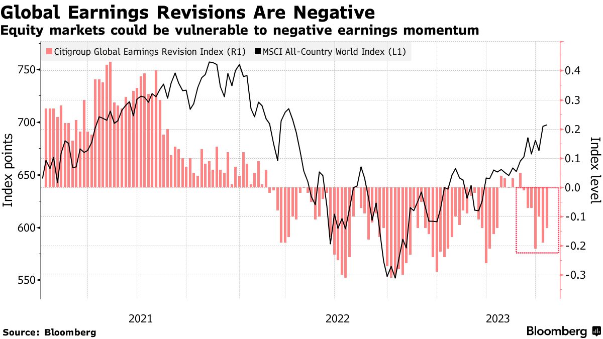 Jan 20–23, 2026: Global Earnings Week Ahead Market News: European Stocks Slide as LVMH Earnings Weighs on ...
