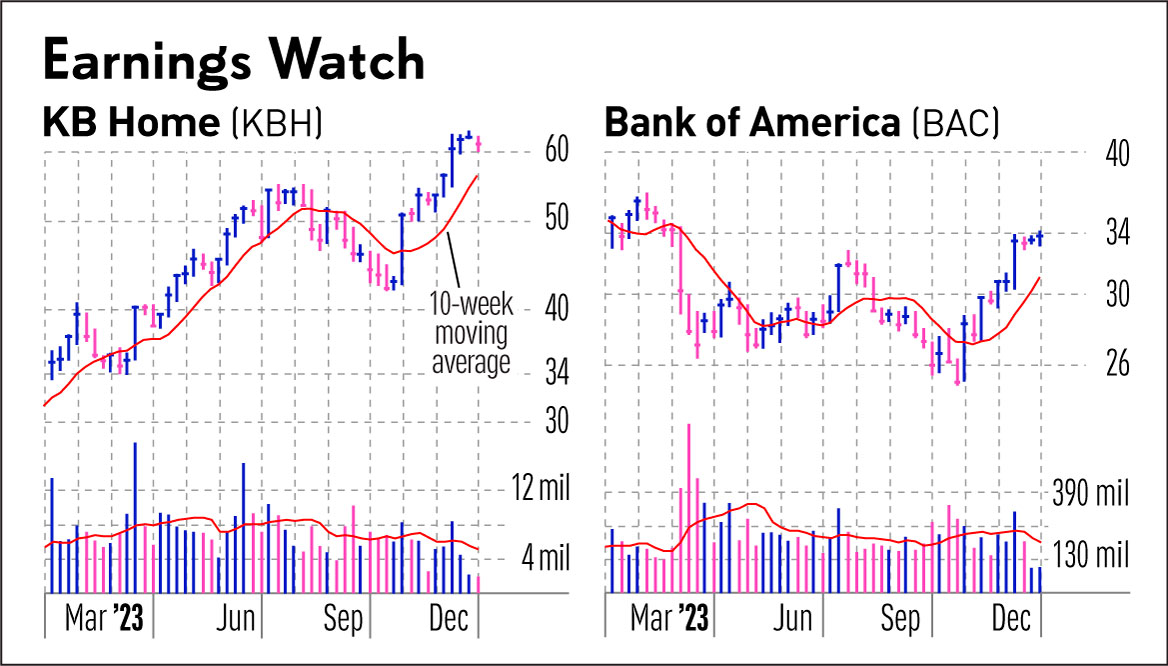 Earnings Calendar Spotlight: JPMorgan, Wells Fargo Headline Busy ...