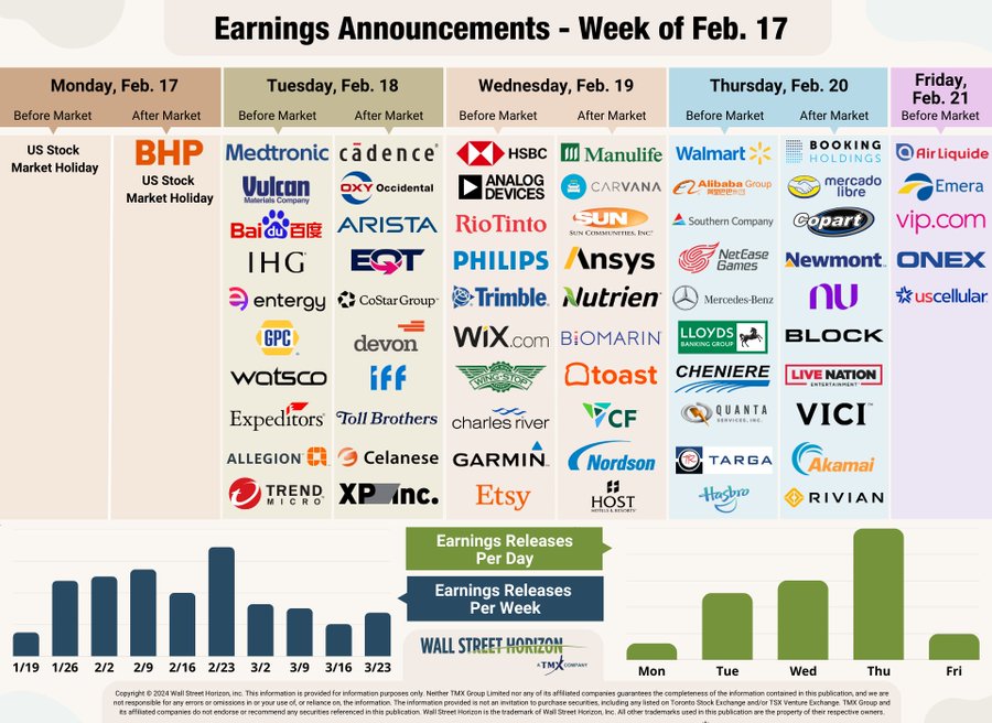 Check out top earnings announcements upcoming next week below ...