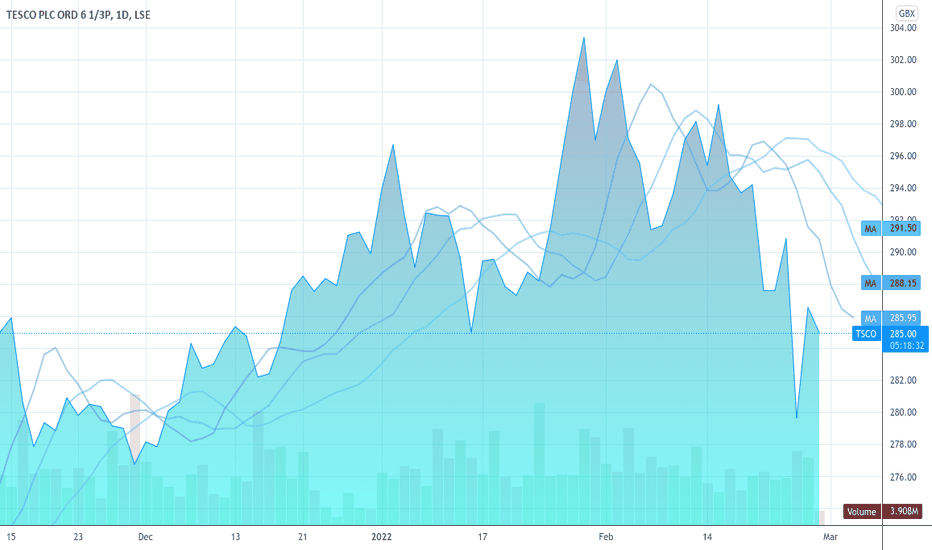 TSCO Stock Price and Chart — LSE:TSCO — TradingView