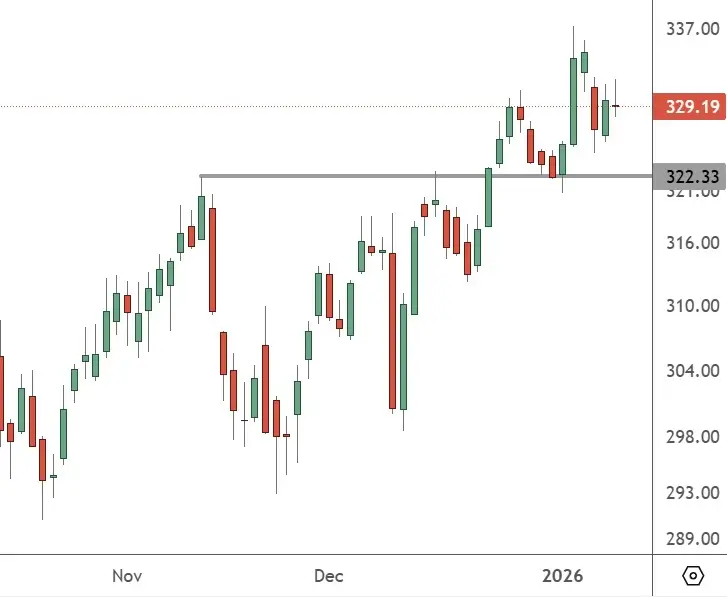 JP Morgan to Kick Start the First U.S. Earnings Season of 2026 ...