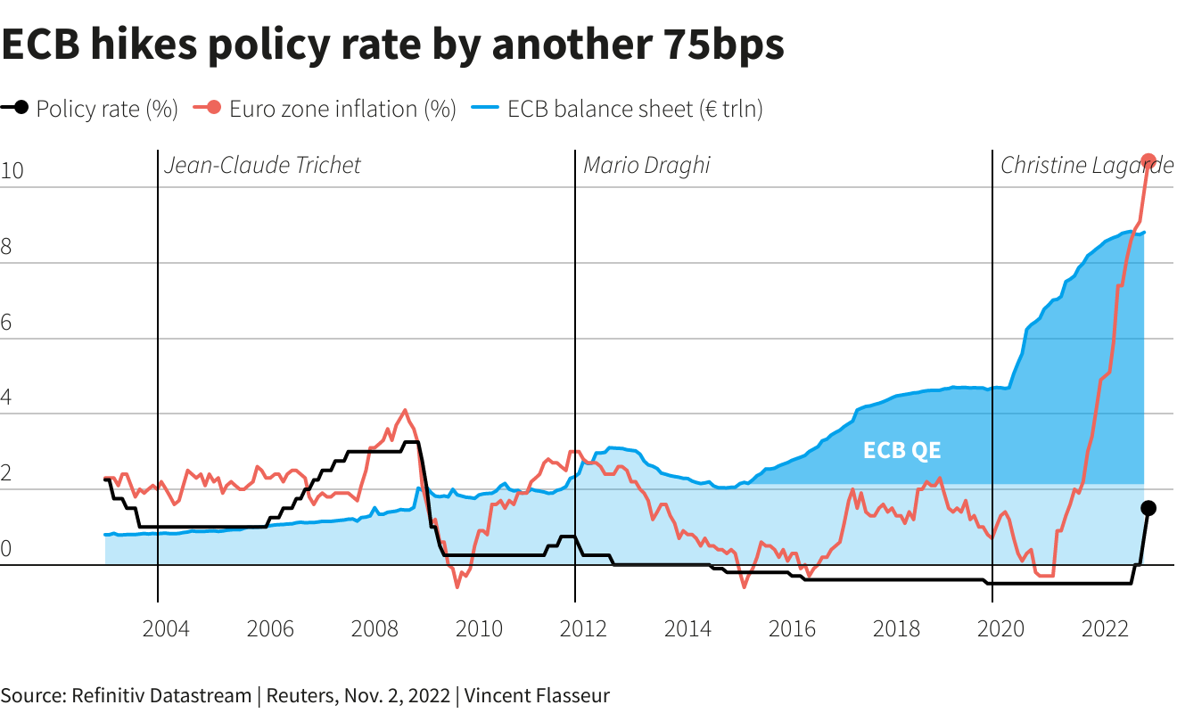 Jan 20–23, 2026: Global Earnings Week Ahead ECB raises interest rates again, cuts bank subsidies | Reuters