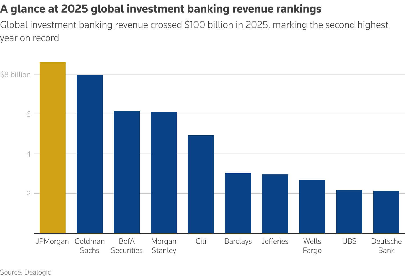 US Bank Earnings 2026: JPMorgan, Citi, & Goldman US bank profits to surge on investment banking jump in fourth ...