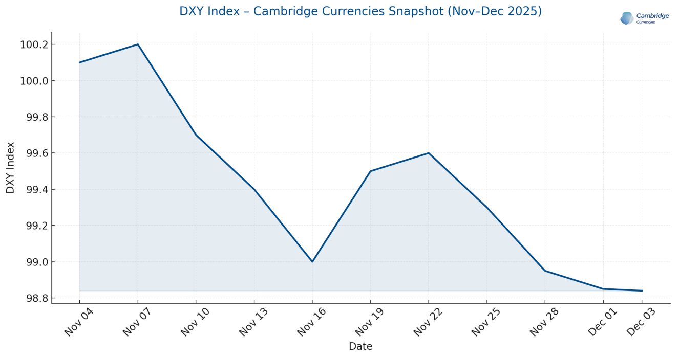 Jan 20–23, 2026: Global Earnings Week Ahead US Dollar Forecast 2026: Outlook, Key Levels & What Could Shift Rates