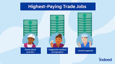 SOWELA Grads Earn Top Dollar: Federal Data Reveal working inside a modern chemical