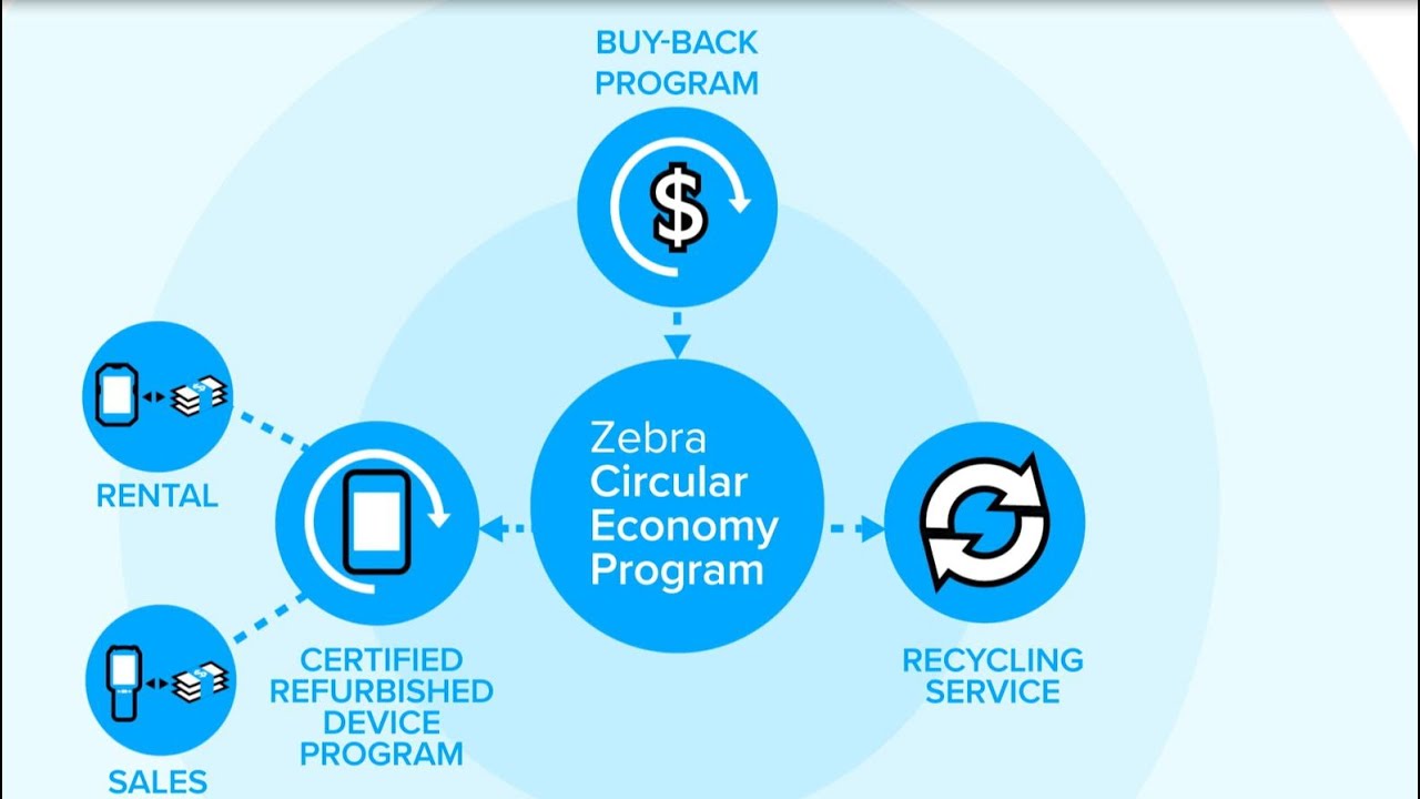 Save €500 Yearly: How EU’s Right to Repair Law Changes Tech Zebra Technology Trade Ins - Circular Economy and Cost Savings