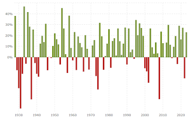 growth. Analyze top stocks