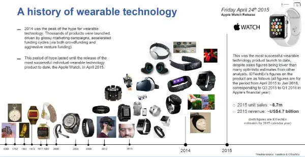 The Integration of Wearables and Insurance | Swiss Re