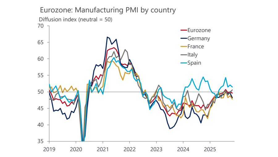 bne IntelliNews - Eurozone manufacturing PMI stagnates in November ...