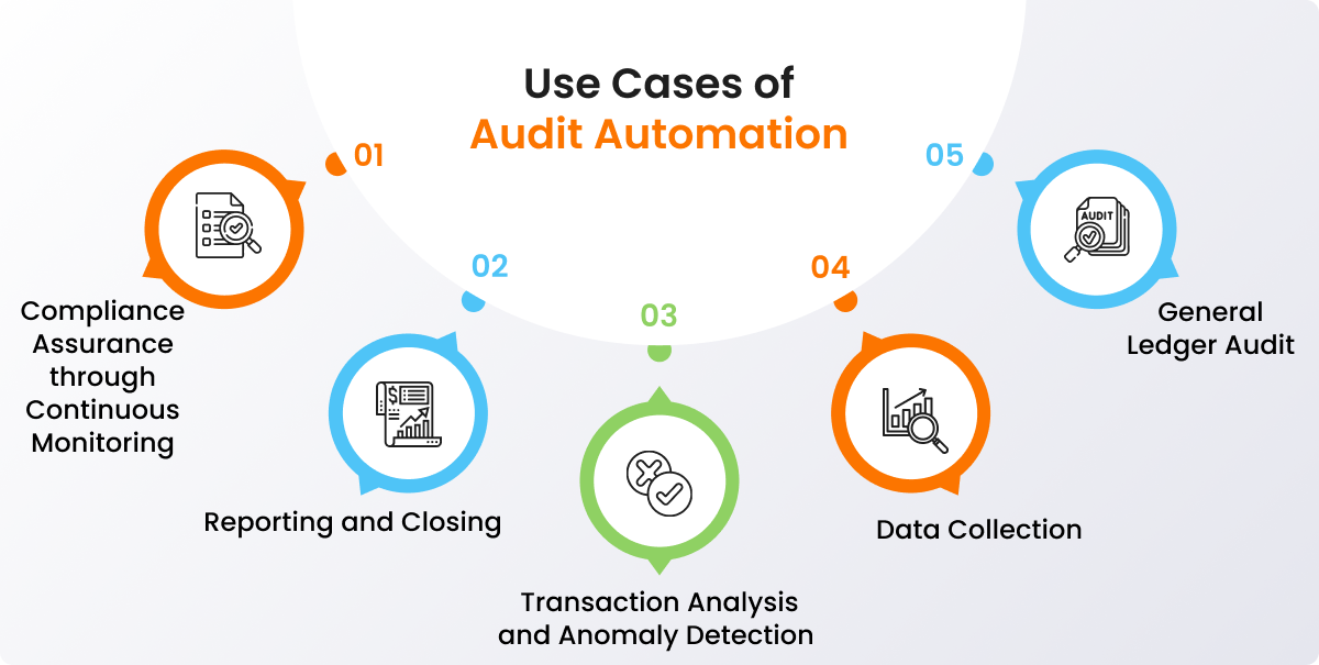 How AI is helping in automating the Audit Process