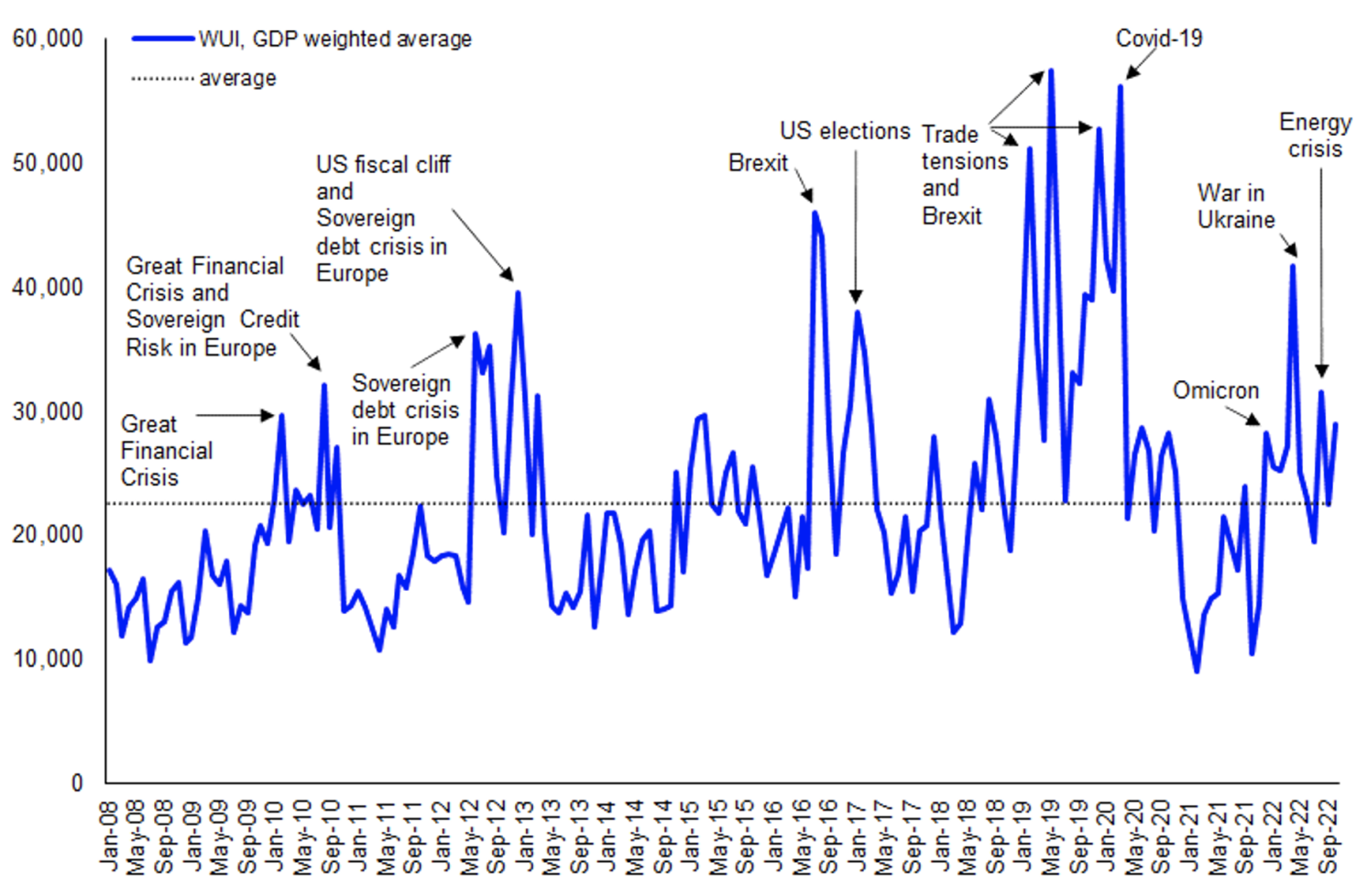 Tracking uncertainty in a rapidly changing global economic outlook ...