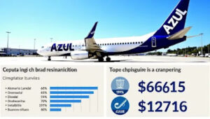 azul