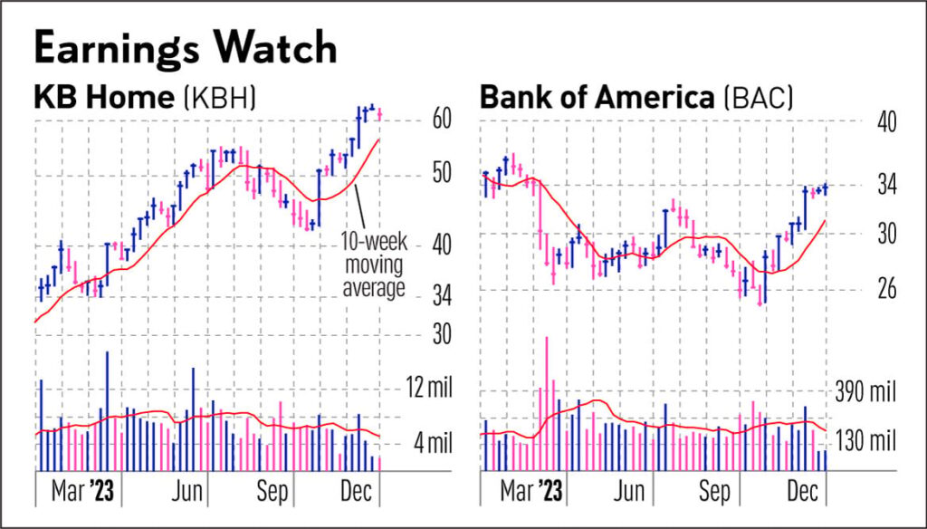 Banks Kick Off Earnings Season: 3 Key Focus Areas Banks Kick Off Earnings Season: 3 Key Focus Areas