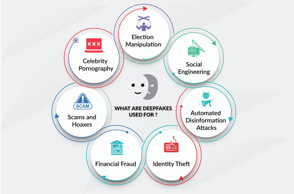 Deepfake Bank Fraud 2026: Protect Your Money Now