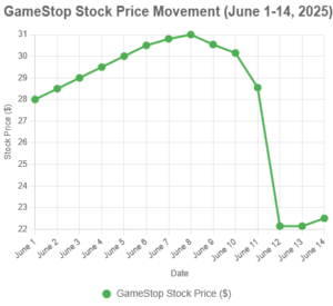 gamestop