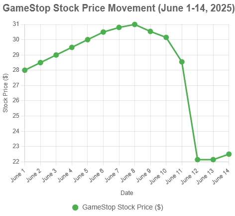 gamestop