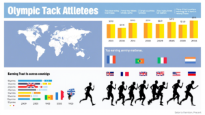 olympic