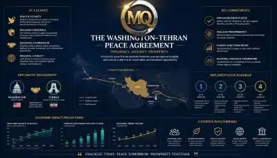 US-Iran Peace Deal 2026 US-Iran Peace Deal 2026