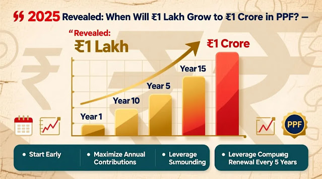 When Will ₹1 Lakh Rupees Become ₹1 Crore Rupees? When Will ₹1 Lakh Rupees Become ₹1 Crore Rupees?