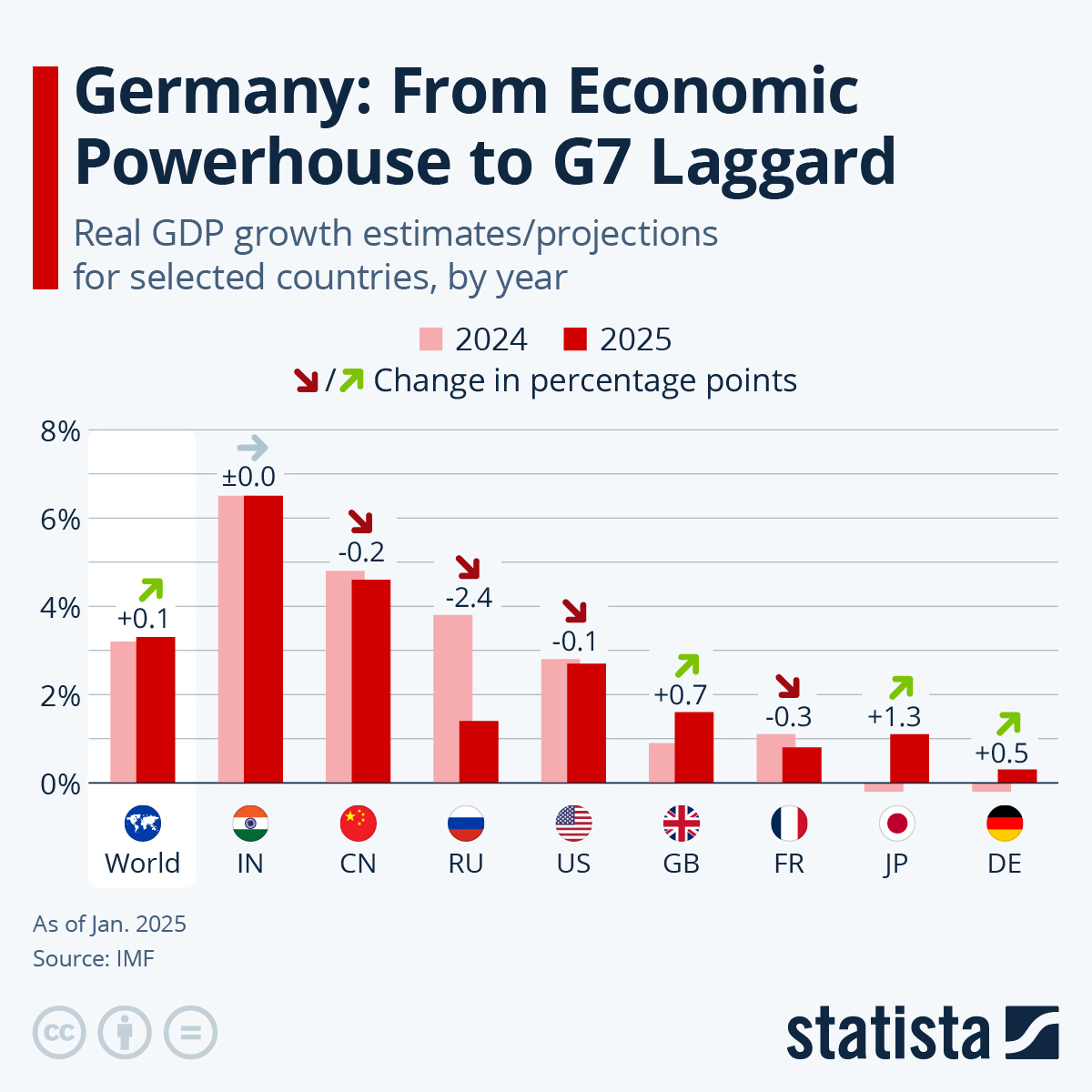 https://www.marqzy.in/2025/10/germanys 500 billion infrastructure fund.html